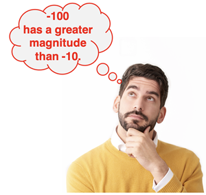 Person with thought bubble, contemplating that a ∆G of -100 has a greater magnitude than a ∆G of -10.