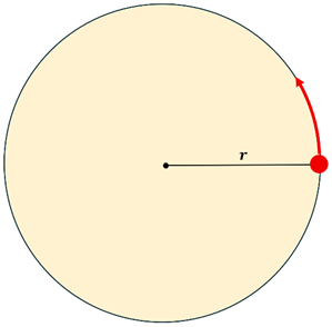 A tan circle with radius r, and a red dot at position 0 with an arrow going counter clockwise.