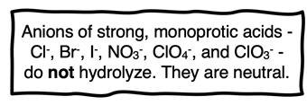 Quote- Anions of strong, monoprotic acids - Cl-, Br-, I-, NO3-, ClO4-, and ClO3- - do not hydrolyze. They are neutral.