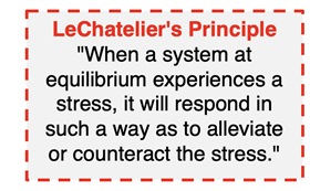 Quote showing LeChatelier’s principle.