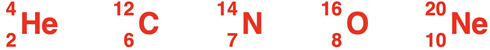 Isotope symbols for five familiar light nuclei in which N=Z.