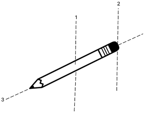 A pencil with 3 axis drawn, #1 through the middle (length wise), #2 at end, and #3 through the pencil's center (like where the lead is)