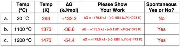 A table for organizing information about the ∆G value and spontaneity for a reaction at three different temperature. Answers and work are shown.