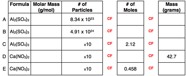Mole Conversions Questions