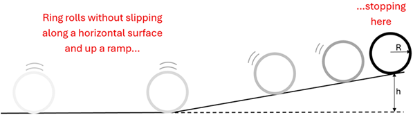 A ring with radius r rolls without slipping along a horizontal surface and then rolls up a ramp h height, stopping at the top.