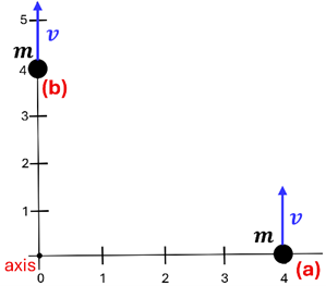 Two hocky pucks with mass m shown on an X Y axis grid with velocity arrows pointing up.  Puck A is at (4, 0) and puck B is at (0, 4).  The (0, 0) point is marked as the axis.