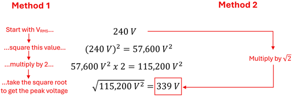 Two methods for finding the Peak voltage of 240 Volts Square Mean Root.  The first is perform the Square Mean Root in reverse.  240 volts squared, multiplied by 2, then square root to get 339 volts.  The other way is to simply multiply by the square root of 2.  Both ways you'll get 339 Volts.