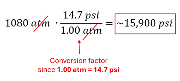 1080 atm times 14.7 psi over 1 atm (the conversion factor since 1 atm = 14.7 psi) = about 15,900 pounds per square inch.