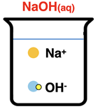 Particle diagrams showing contents of a beaker (ions) containing aqueous NaOH.