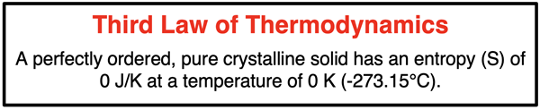 A statement of the third law of thermodynamics.