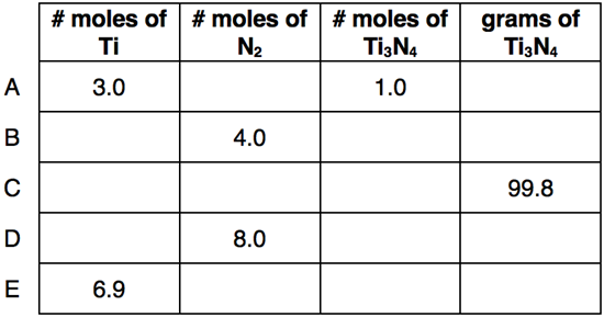 Stoichiometry - Math Relationships: Questions