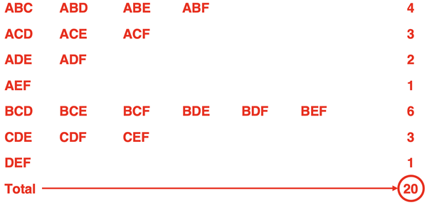 Diagrams representing the microstates of a 2-bulb system of six particles with three particles in the left bulb; 20 microstates.