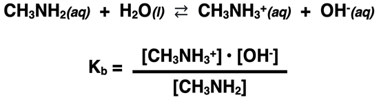 A base dissociation equation and Kb expression for the weak base CH3NH2.