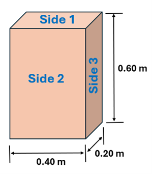 The box described in Example 2, with size 1 being 0.4 m by 0.2 meters, side 2 being 0.4 meters by 0.6 meters, and side 3 being 0.2 meters by 0.6 meters.