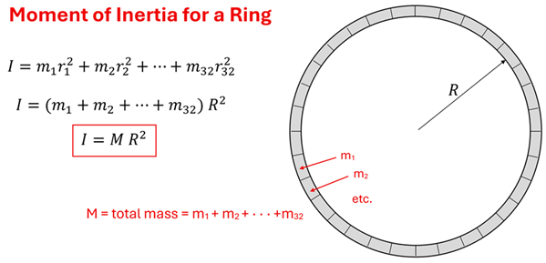The equation and illustration for the Moment of Inertia for a ring.  On the right it shows a hollow ring split into 32 segments, each R distance away from the center.  To the left you see I = m1 r1 squared plus m2 r2 squared all the way up to m 32 r 32 squared.  But we know that all the 32 point masses added together is the normal Mass (with a big M), and the radius is the same so I = M R squared.