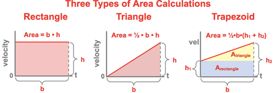 problem solving with kinematics equation 1