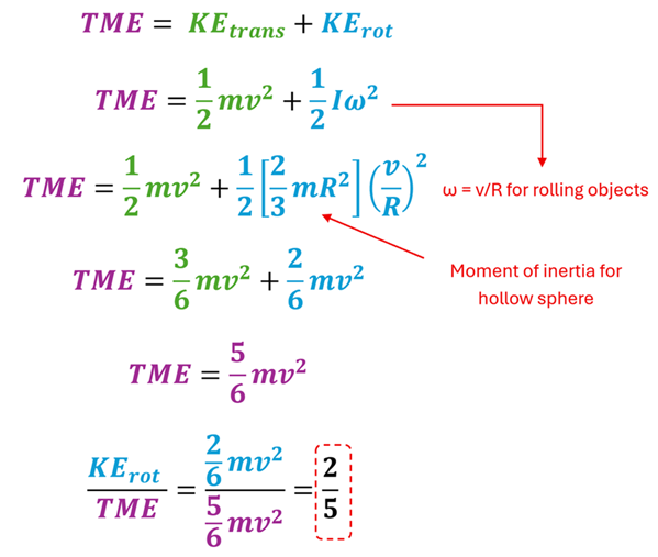 The solution to see the impact of changing the sphere to a hollow sphere.  Like 4a, we start with TME = KE sub trans + KE sub rot, put in their equation forms and replace I with 2/3 m r squared and omega with the linking equation v over r.  This comes out to 3/6 m v squared (Translational) + 2/6 m v squared (Rotational), or 5/6 m v squared total.  2/6 of the 5/6th total energy is 2/5.  Which is a higher percent of the energy than solid sphere because it takes more energy to roll a follow sphere than solid.