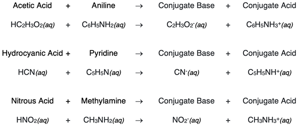 Chemical equations for three different neutralization reactions between a weak acid and a weak base.