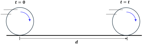 A picture of a rolling sphere covering distance d over time t. The first position (t = 0) shows the beginning of the distance d line, and then at the end of the d line is the sphere with position t = t.