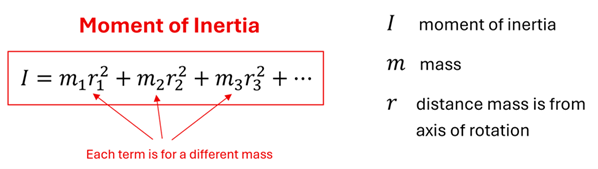 The Moment of Inertia equation, which is I (moment of inertia) = (the sum of all) m (mass) times r squared (distance mass is from axis of rotation squared).  The equation shows subscripts 1, 2, 3 for each m and r unit to represent each point mass.