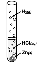 A chemical property of acids is that they react with metals to produce hydrogen gas. Diagram depicts the chemical reaction.
