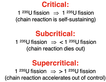 Definitions and implications of subcritical, critical, and supercritical states.