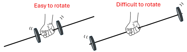 Two illustrations are shown of a hand holding a bar.  The first is labeled Easy to Rotate and the weights are near the center.  The second is labeled Difficult to Rotate and has the weights at the end.
