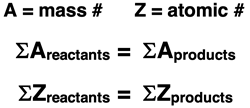 Equations demonstrating that the sum of the mass numbers and the sum of the atomic numbers are conserved during a nuclear transmutation.
