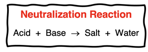Acids react with bases to produce a salt and water. This is an example of a neutralization reaction.