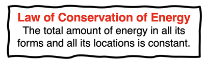 A statement of the first law of thermodynamics.