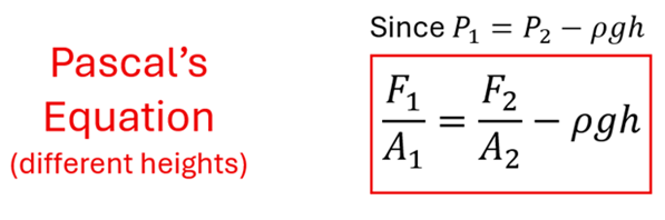 Pascal's Equation for different heights.  Since P1 = P2 - rho g h, F1 over A1 = F2 over A2 minus rho g h.