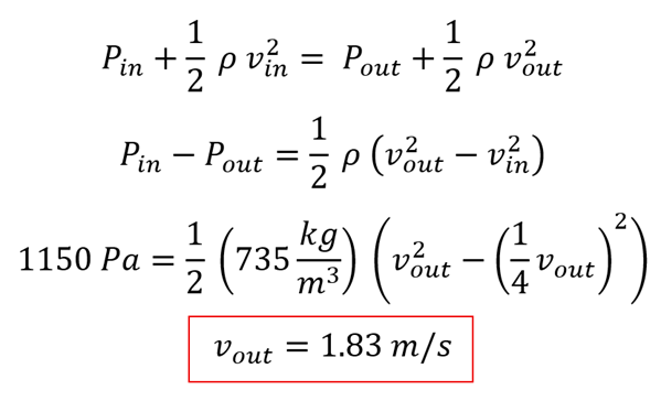 We start with Bernoulli's equation, P sub inlet + 1/2 rho v sub inlet squared = P sub outlet + 1/2 rho v sub outlet squared.  While the algebra can be done multiple ways, P sub outlet equals P sub inlet - 1150 pascals from the problem, and V sub inlet = 1/4 v sub outlet.  Doing this you should get 1150 pascals = 1/2 times 735 (density) times 15/16ths v out squared, which after dividing and square rooting, the v sub outlet (velocity of the outlet) equals 1.83 meters per second.