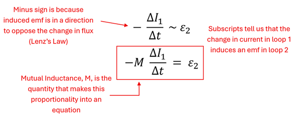 The equation for the strength of the induced emf. Negative Delta I sub 1 over Delta t is about equal to the epsilon sub 2.  Negative because the induced emf is in a direction to the opposite the change in flux from Lenz's Law, delta I sub 1 or change in current of the first loop, over delta t or change in time is in relationship epsilon sub 2 or the emf strength of the 2nd loop.  We add M Mutual Inductance multiplier to make it exactly equal the emf strength.