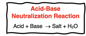 Definition and generic chemical equation for acid-base neutralization reaction.