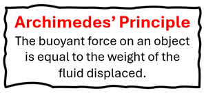 Archimedes' Principle - The Buoyant force on an object is equal to the weight of the fluid displaced.