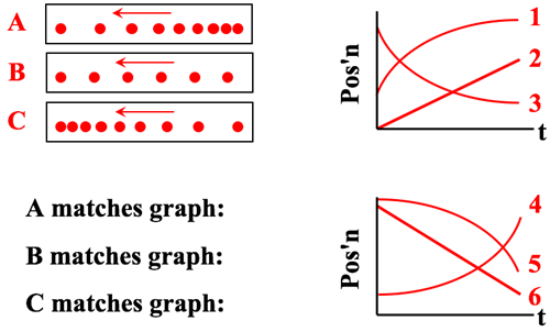 Dots and Graphs Questions dot diagram of ruthenium 