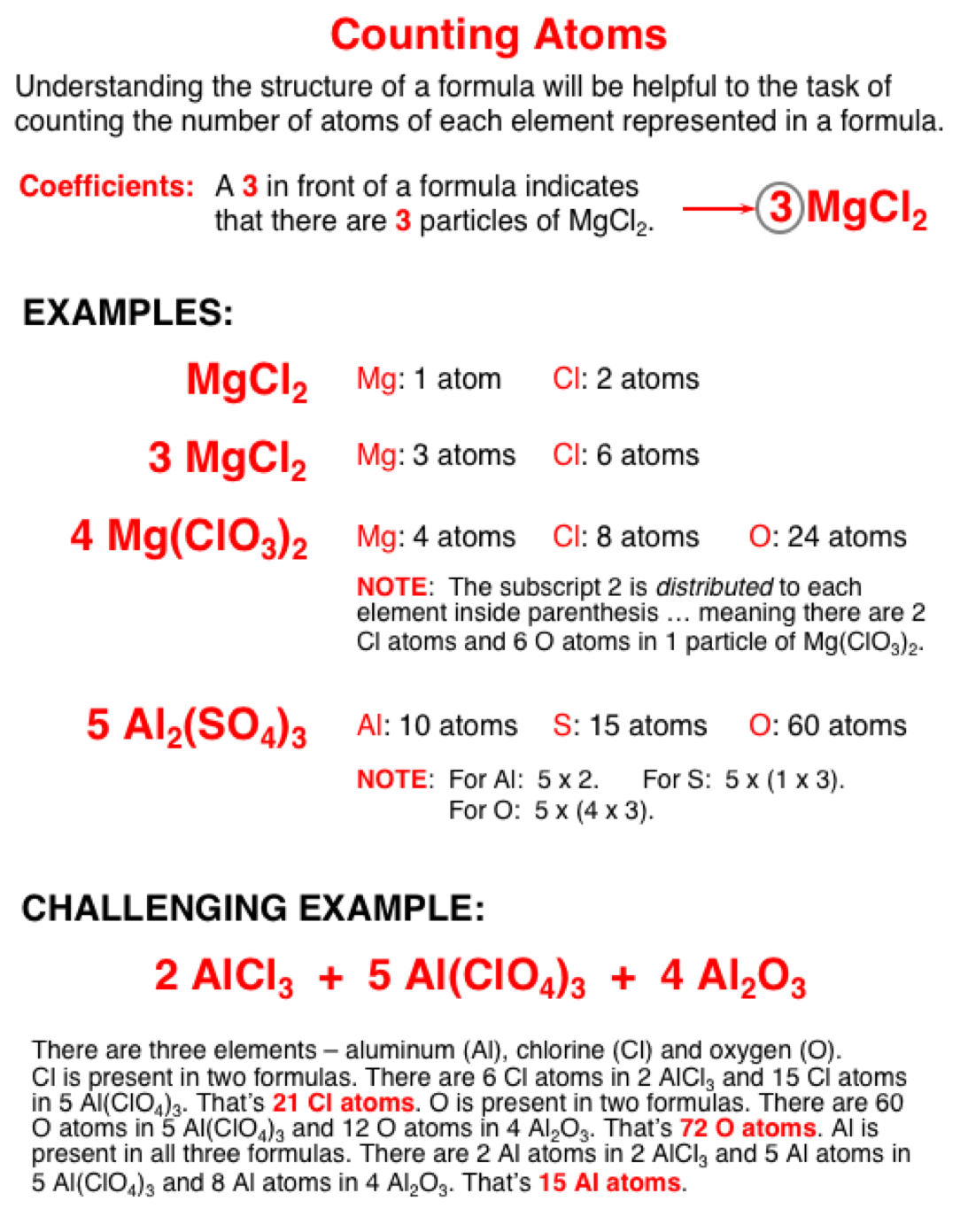 formulas and atom counting help counting atoms