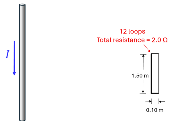 A current carrying wire (up and down) with the current flowing down (decreasing over time) next to 12 loops of a rectangular wire 1.5 meters tall by 0.1 meters wide and a total resistance of 2 ohms.