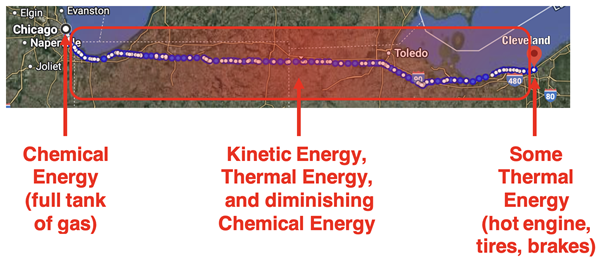 Map of Chicago to Cleveland trip. Modes of energy are shown for various locations along pathway.