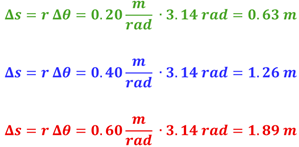 Solution equations for the 3 radius. Each show the equation delta s (change in distance) = radius time delta theta (change in angular displacement), which for each is 3.14 radian times the radius (0.2, 0.4, and 0.6) to give the answer 0.63 meters, 1.26 meteres, and 1.89 meters respectively.