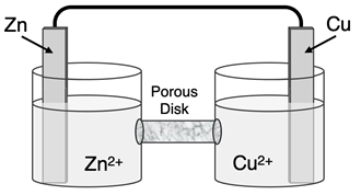 Schematic diagram of a Zn-Cu galvanic cell.