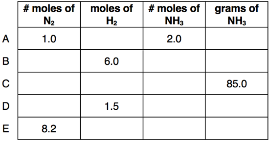 Stoichiometry - Math Relationships: Questions
