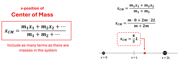 The equation to find the center of mass on the X axis.  Take the masses multiplied by the position (0 based) and add them all up, then divide by all the masses added up.  It then displays for our example, where we have 1 M mass at 0, and 2 M mass at position 2, so 0 times 1 plus 2 times 2 = 4, divide that by the masses 1 + 2 to get 4/3 Length units is the center.