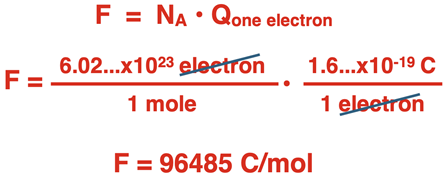 Derivation of Faraday’s constant.