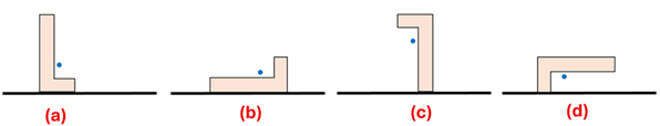 Display of 4 wooden L shaped blocks with letters a through d.  A blue dot shows the center of gravity is in the center but lower and closer to the bottom of the L.  A is positioned like a normal letter L, position B is rotated 90 degrees counter clockwise, position C is rotated 180 degrees counter clockwise, and position D is rotated 270 degrees counter clockwise.