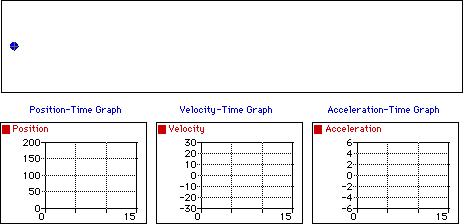 منحنى السرعة – الزمن -Velocity-Time Graph Cpv