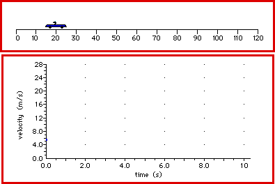 منحنى السرعة – الزمن -Velocity-Time Graph Plv