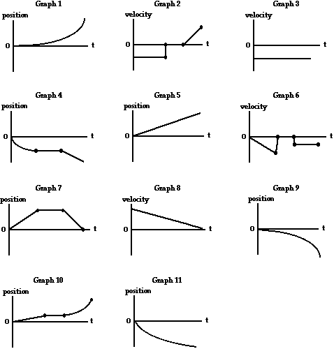 Motion Graphs Practice Worksheet